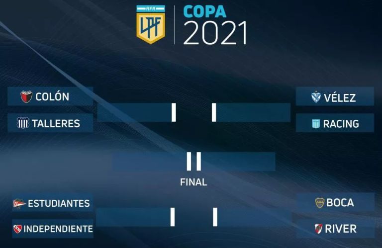 Fase Final De La Copa De La Liga: Cuándo Se Juega, Qué Pasa Si Hay ...