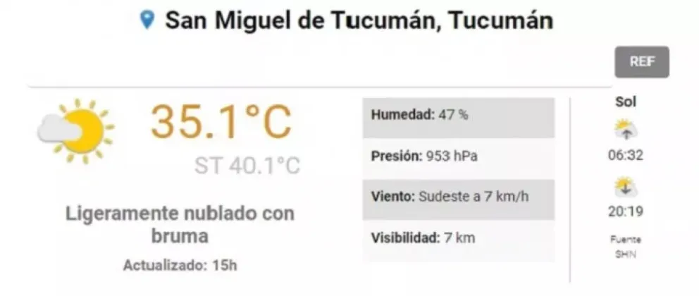 Tucumán superó los 40° de sensación térmica