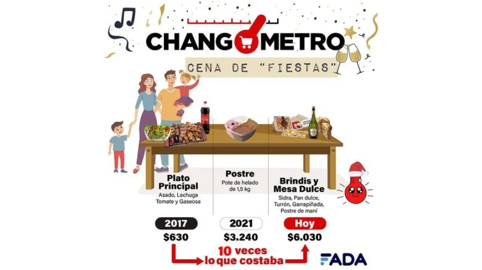 changometro-de-las-fiestas-20221219-1476192