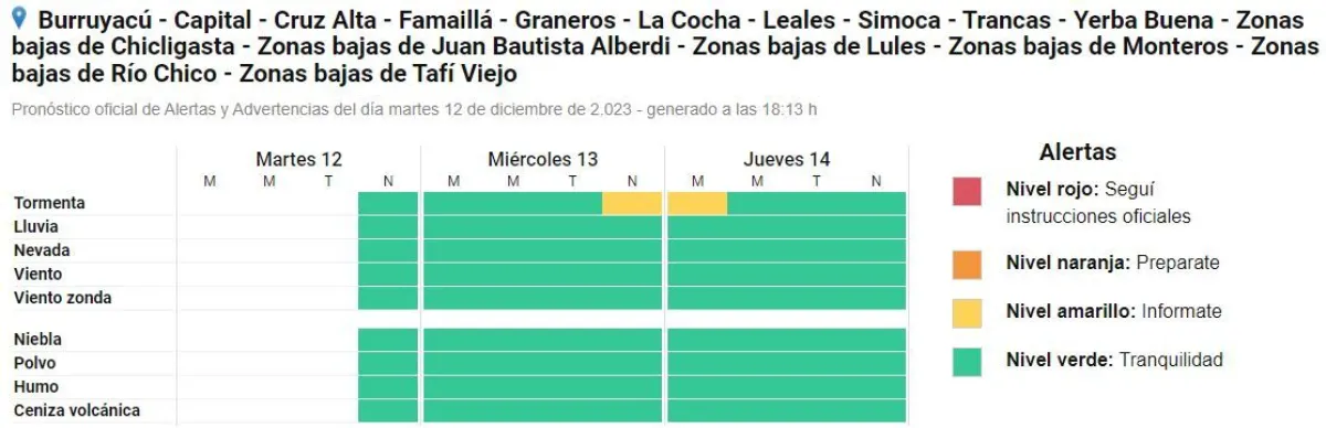 Noticias sobre LG hoy miércoles 13 de diciembre