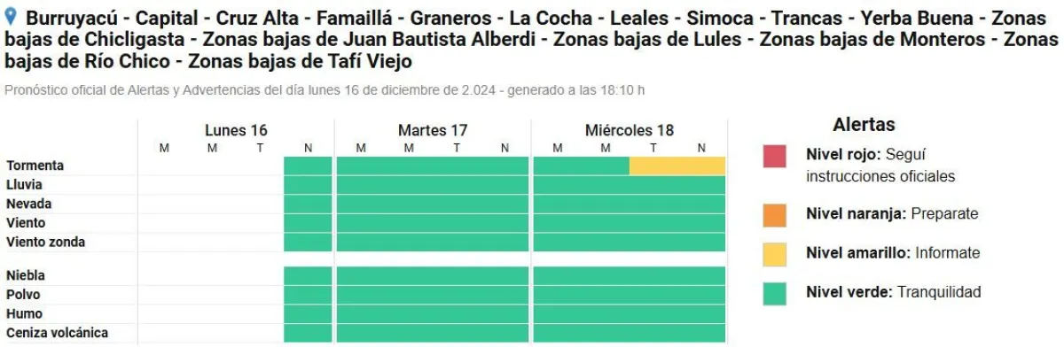 Vuelven Las Lluvias: Rige Un Alerta Amarilla Para Tucumán | LosPrimerosTv