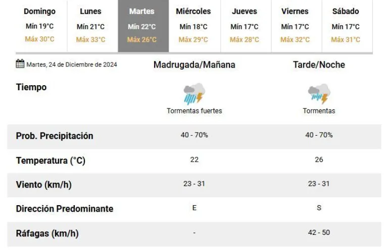 Rige Un Alerta Por Tormentas Para El Martes 24 | LosPrimerosTv